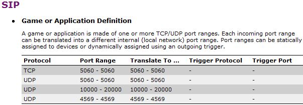 Ports to open for External SIP with NAT Ports to open for External SIP with NAT