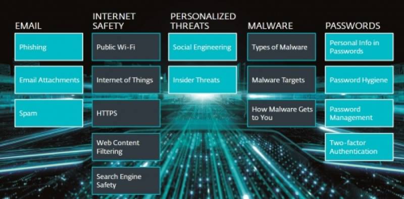 managed it services